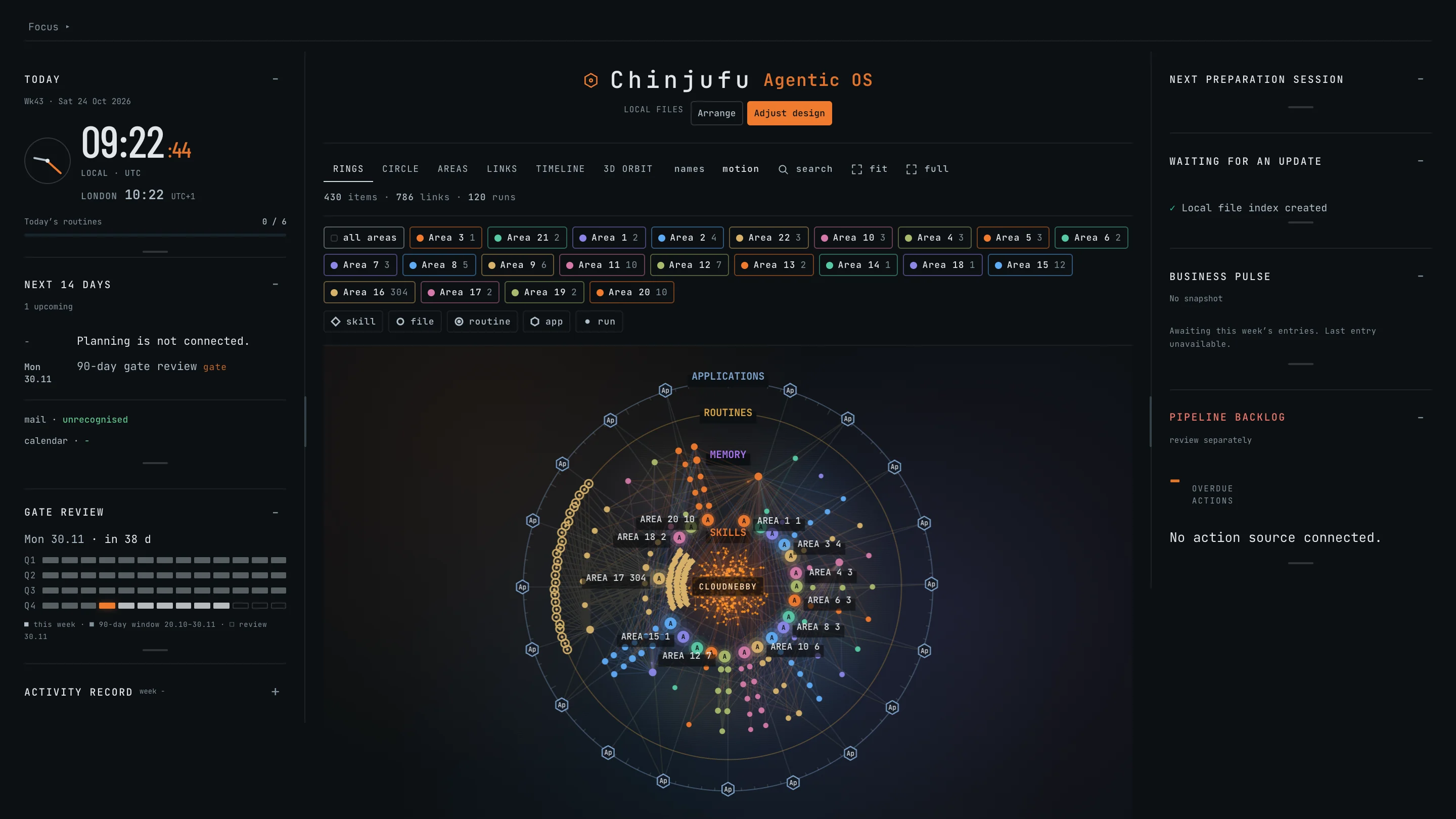 Chinjufu Agentic OS dashboard with areas, rings and a circular map of notes